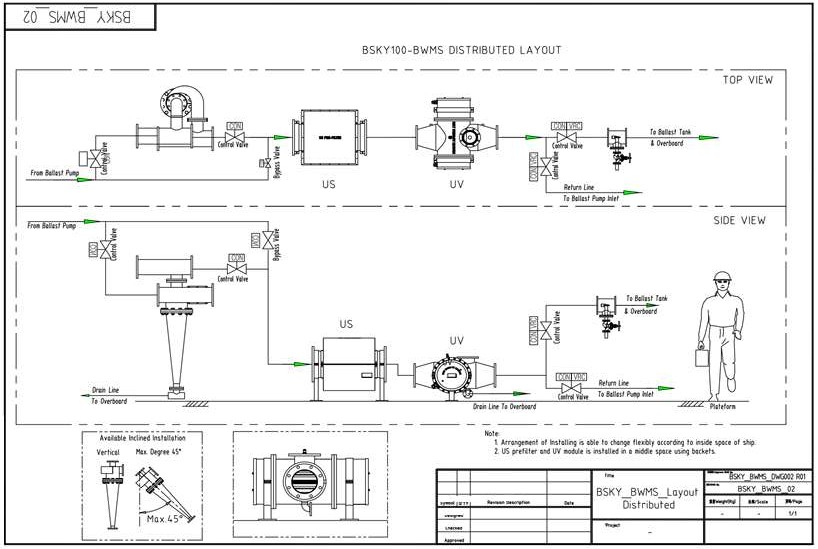 Layout BSKY100 BWMS Distributed Mounting top view dan side view