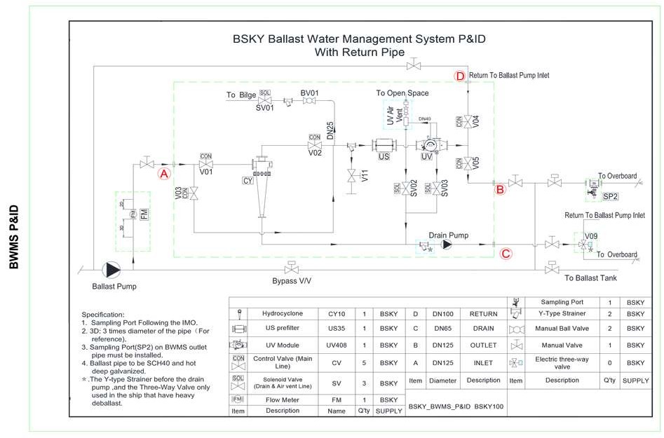 P&ID Diagram BSKY Ballast Water Management System dengan return pipe